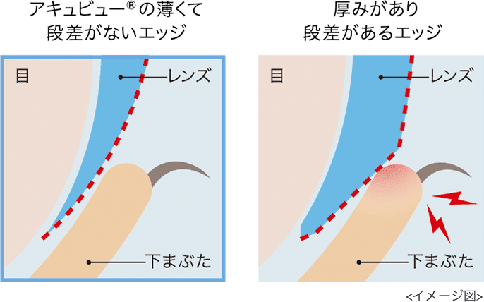 ワンデーアキュビューモイスト 薄さ