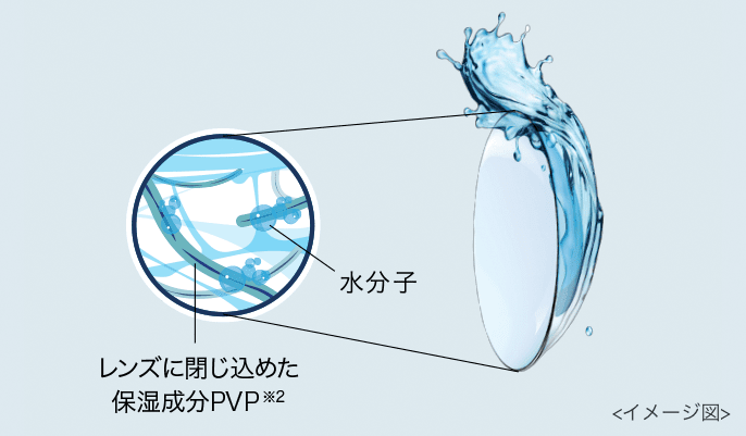 ワンデーアキュビューモイスト 保湿